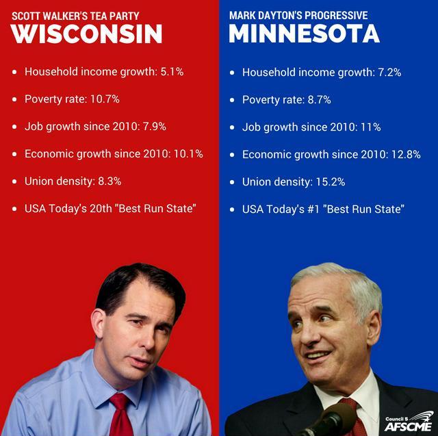 Mark Dayton v. Scott Walker economics 2018